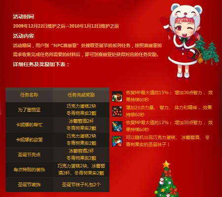 高效攻略：圣诞活动刷图秘籍，轻松提升萝卜战斗力