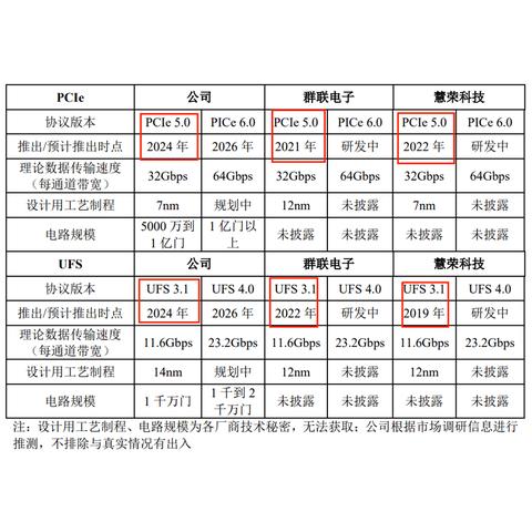 2024年热门控制器游戏盘点：深度解析玩家新宠