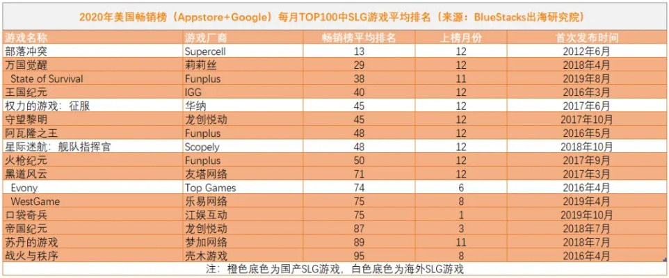 十大经济游戏盘点：揭秘热门经济策略必玩排行