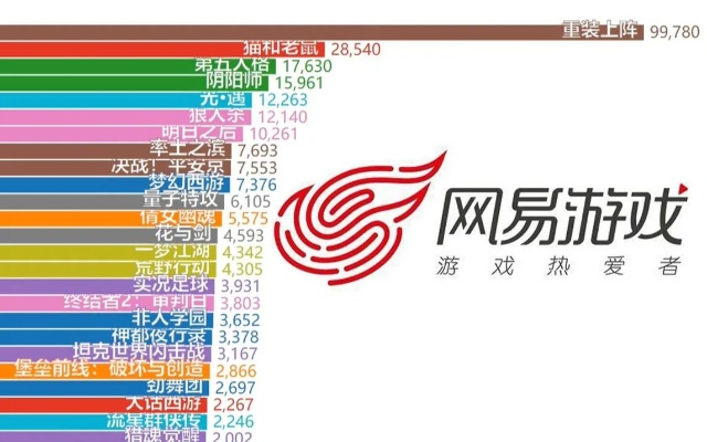 文字游戏排行揭秘：探索热门虚拟世界新奥秘