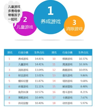 最新排行揭秘：十大热门养成游戏盘点
