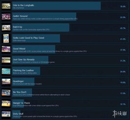 热门教程游戏盘点：趣味排行，解锁十大热门攻略秘籍