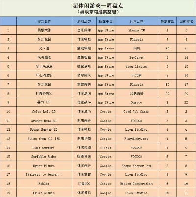 最新外交游戏盘点：热门排行揭示趣味新体验