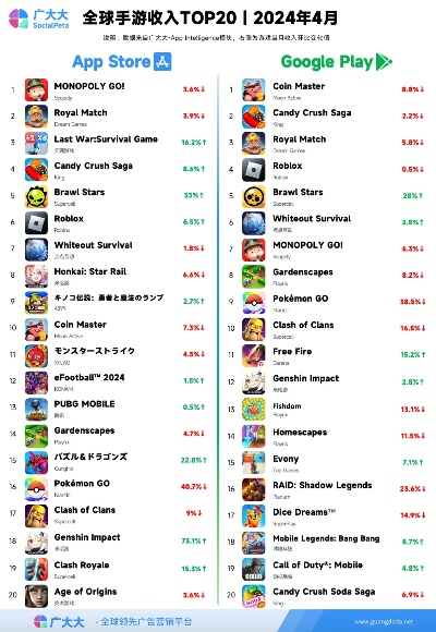 2024年度热榜揭晓：迷你高尔夫游戏人气排行大揭秘！