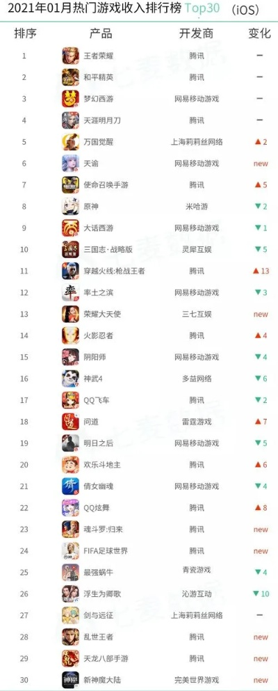 2024年度热门西游游戏，人气榜单大揭秘！