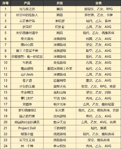 穿越游戏盘点：耐玩性MAX十大热门穿越佳作推荐