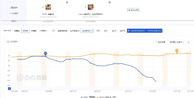 最佳动作游戏盘点：热门角色玩法排行大揭秘