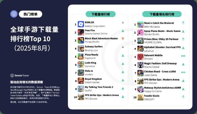 热门手游盘点：下载量飙升，精选推荐必玩佳作