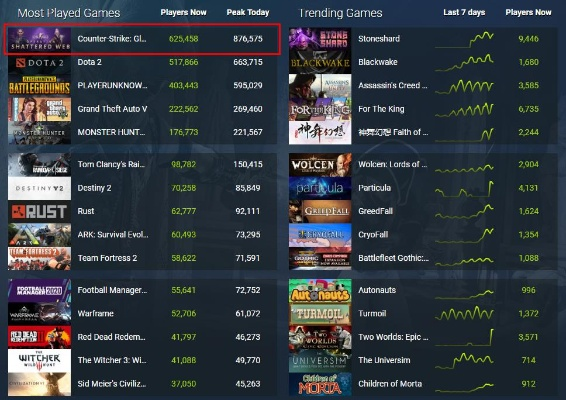 射击游戏盘点：热门新锐排行，揭秘十大热门射击佳作