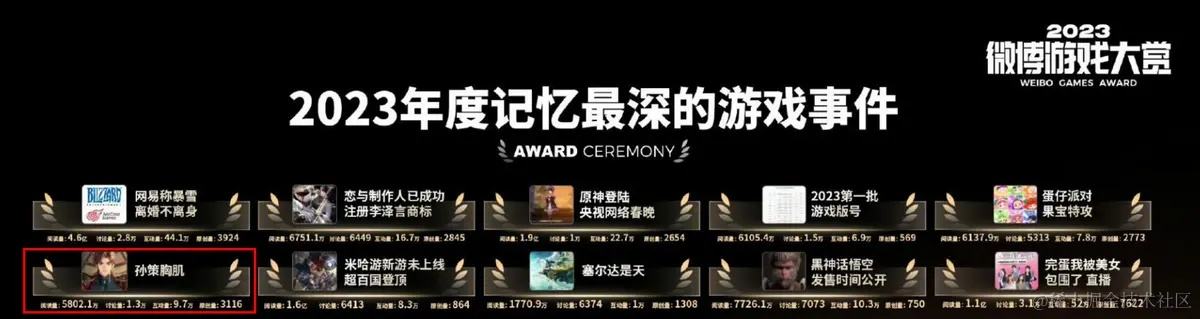 热门记叙游戏盘点：下载量飙升，揭秘爆款秘籍