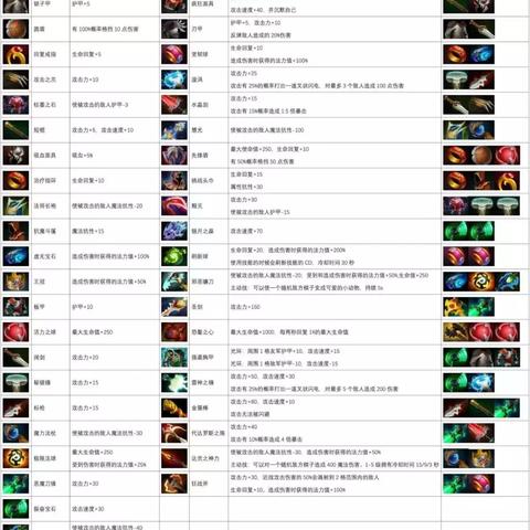 盘点十大自走棋游戏，解锁经典策略新境界