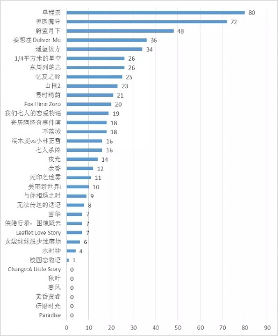 热门文字游戏盘点：揭秘高下载量佳作排行