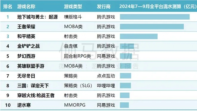 最新策略角色扮演游戏盘点：揭秘热门排行新风向