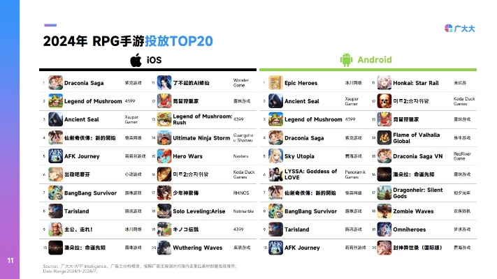 2024年度热门策略RPG盘点:揭秘人气巅峰之作 2024年度热门策略RPG盘点:揭秘人气巅峰之作