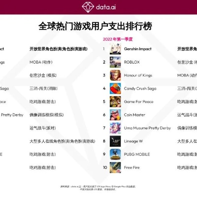 最新盘点：沙盒游戏排行，揭秘十大热门佳作！