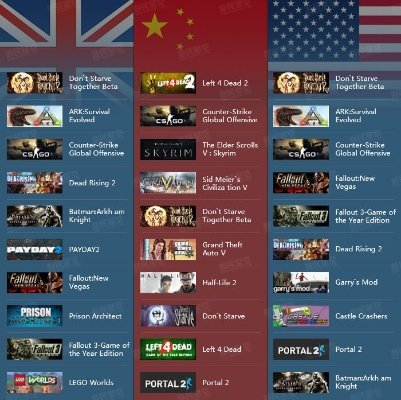 复古游戏精选，热门排行揭秘新视角