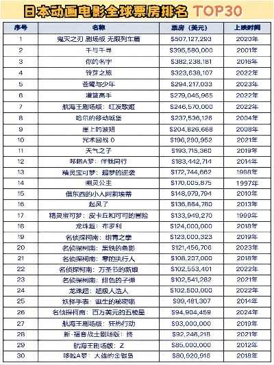 最新盘点：日本动画游戏排行，揭秘热门新锐之作
