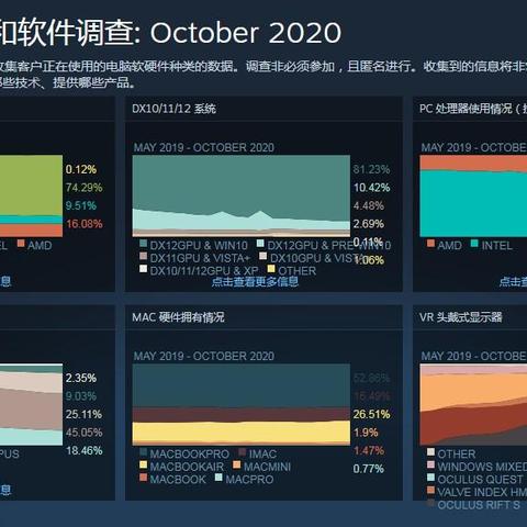 AI游戏革新，Steam平台AI收入突破6.6亿，引领产业新价值