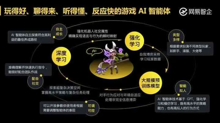 AI赋能揭秘：Steam热销游戏背后的技术革新