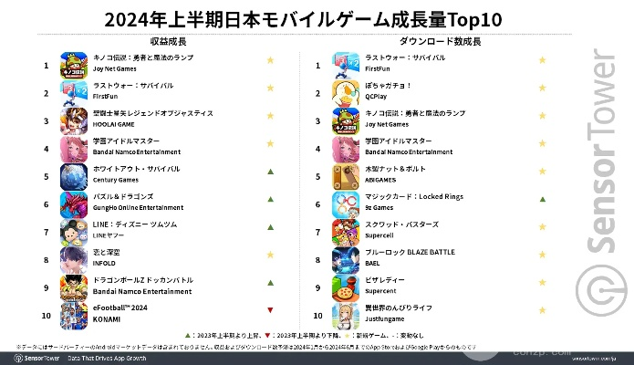 盘点必玩!日本动画游戏十大排行,揭秘热门新价值 盘点必玩!日本动画游戏十大排行,揭秘热门新价值