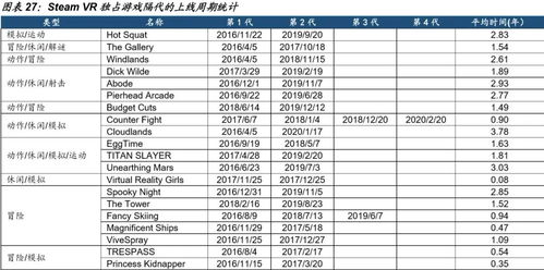 美国游戏榜单揭秘：热门排行深度解析