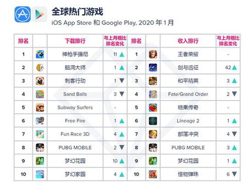 最新排行榜揭晓：孩童游戏盘点，趣味无限新选择