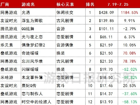 恋爱游戏热度榜：揭秘热门情缘之作新风向
