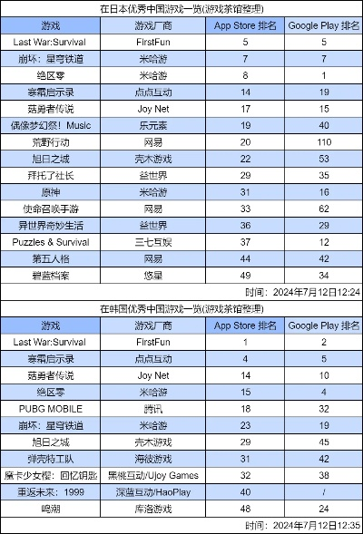 最新物理游戏盘点：揭秘趣味排行新亮点