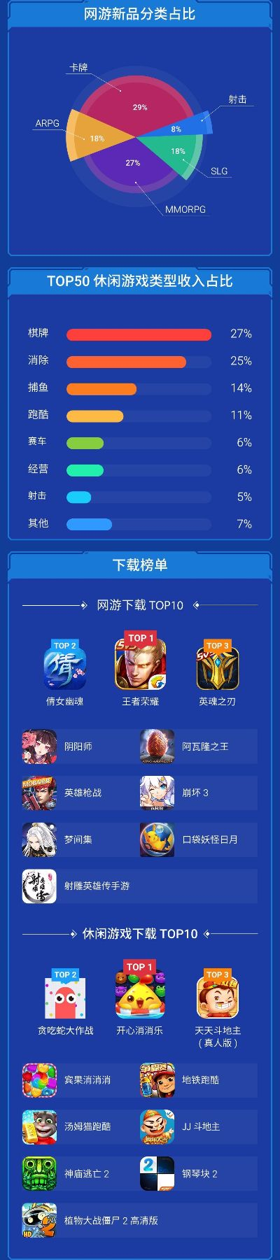 热门MOBA游戏盘点：揭秘最新排行榜大揭秘