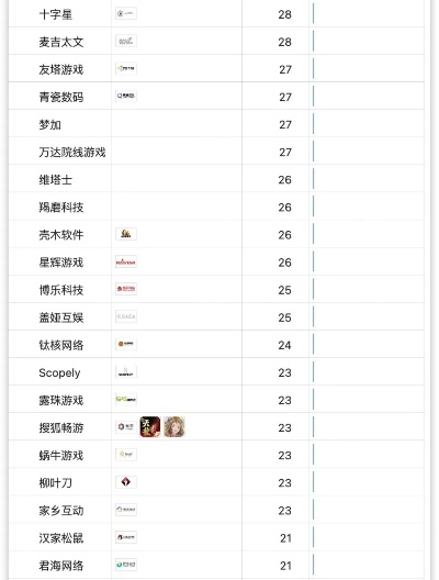 都市游戏精选：热门排行，人气巅峰揭晓