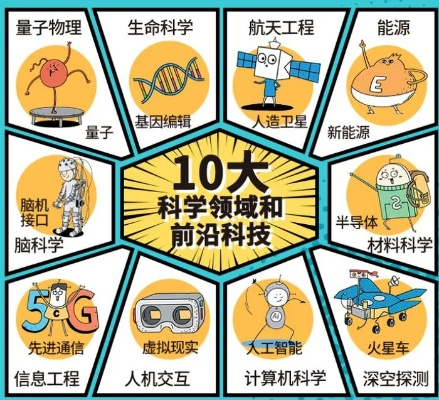十大热门科学游戏盘点：揭秘创新科技魅力之旅