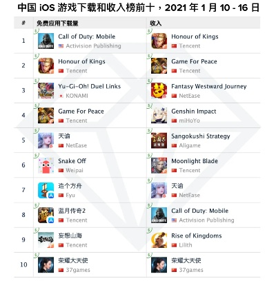 航海游戏精选：下载热榜前十，揭秘热门新玩法