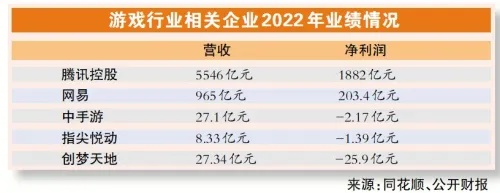 AI游戏开发争议：罕见前员工炮轰同行“懒散”创新不足