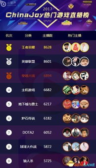 热门排行揭晓：十大精选收集游戏盘点