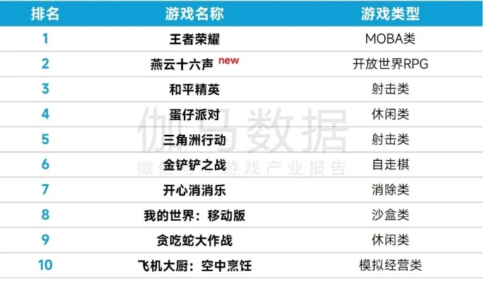 中世纪游戏盘点：最新排行榜揭晓，探索历史新篇章
