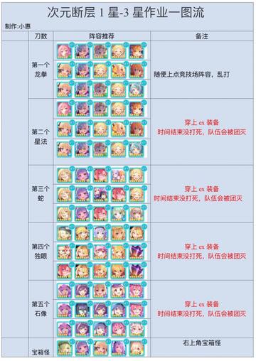 公主连结必知攻略：解锁隐藏技巧，提升战力新境界