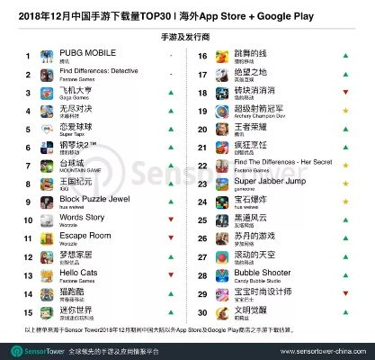热门海盗游戏盘点：揭秘下载量冠军！