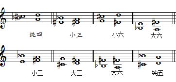 音乐驱动游戏盛宴：十大经典音程生成游戏盘点