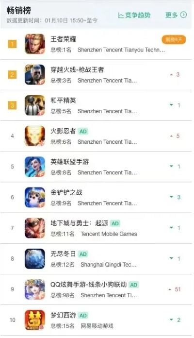 独家揭秘：2024年热门本地游戏排行，4人竞技巅峰对决