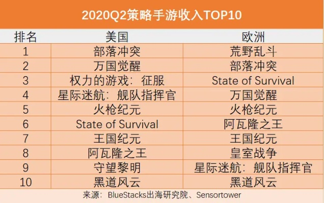 资本主义游戏盘点：揭秘十大热门经济策略排行