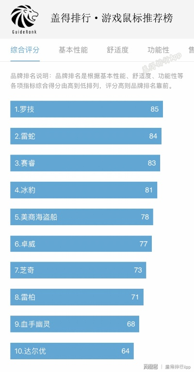 十大精选仅鼠标游戏，揭秘最佳互动体验排行榜