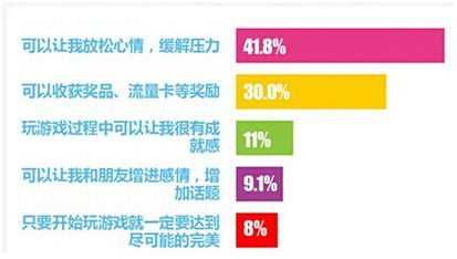 十大热门耐玩管理游戏，深度解析人气精选