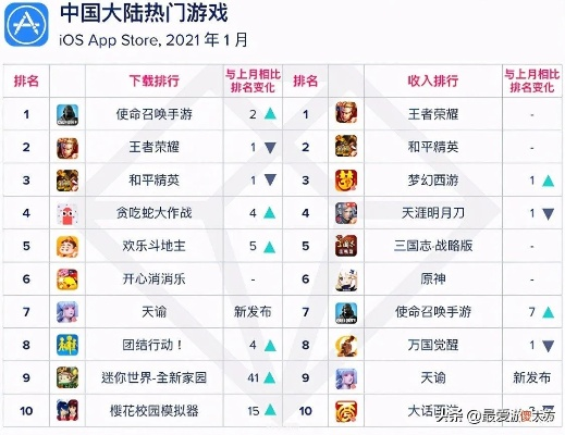 西游热门下载榜：揭秘爆款游戏新风向