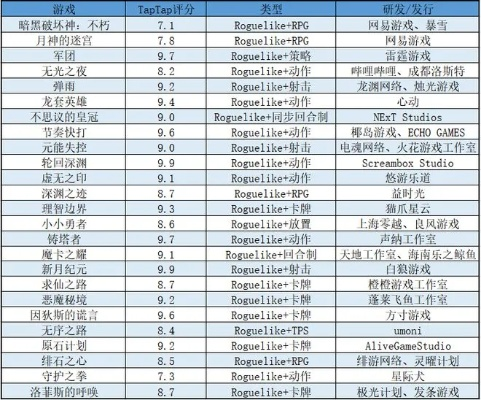 十大热门捏脸游戏盘点，耐玩排行新体验