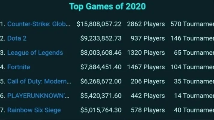 电竞热门盘点：揭秘十大必玩热门电子竞技游戏排行