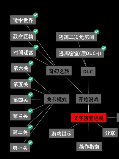 最新密室游戏排行揭秘，热门密室体验哪家强？