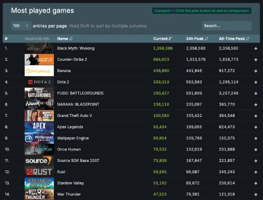热门互动电影游戏盘点：下载量飙升的排行榜大揭秘