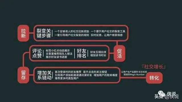 网络小说家登顶秘籍：揭秘高效创作新策略