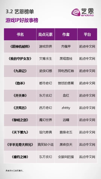 小说改编游戏盘点：热门排行，探索最佳互动体验