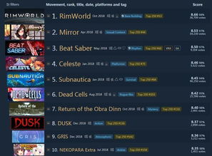 热门SRPG游戏排行揭秘：下载量TOP10精选推荐